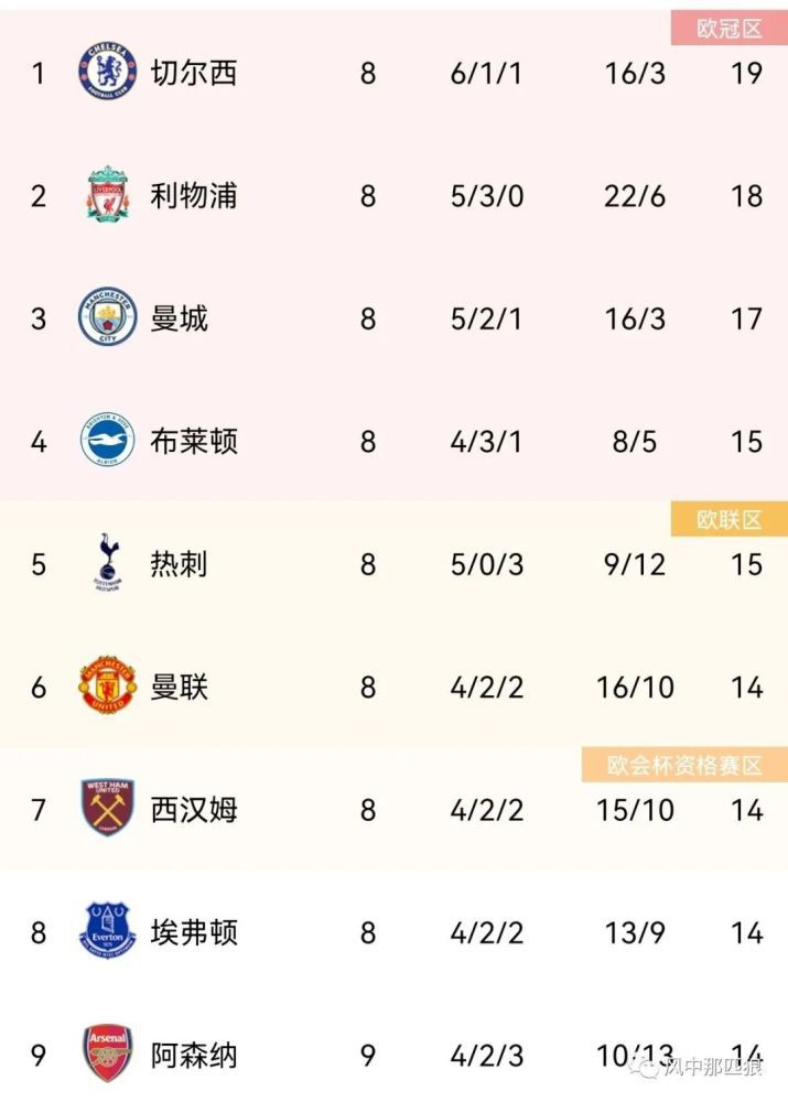 高清影视